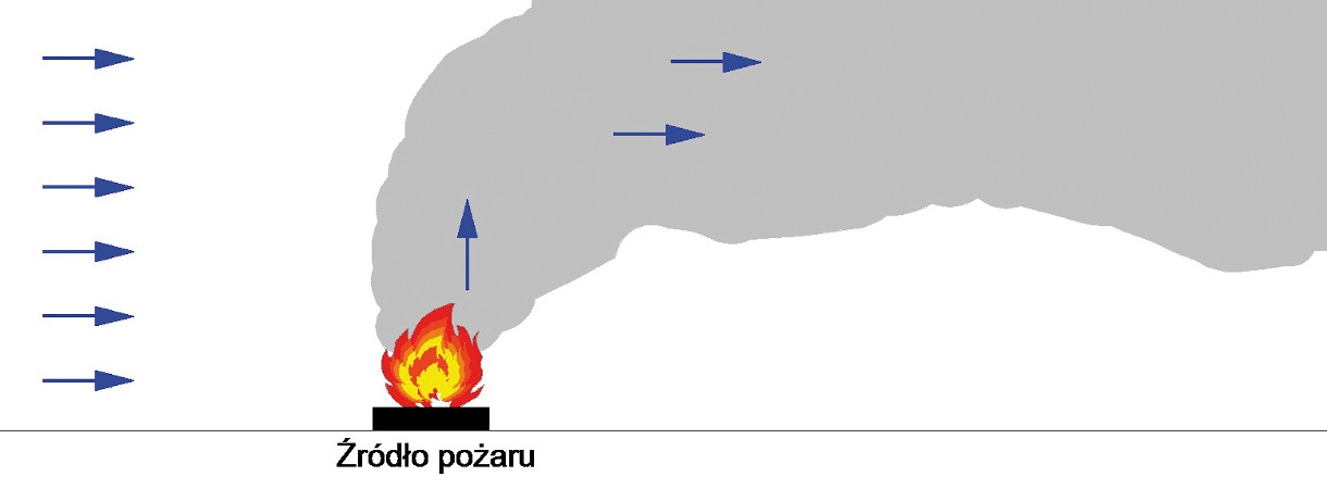Vademecum Bezpieczeństwo Pożarowe, Brzezińska